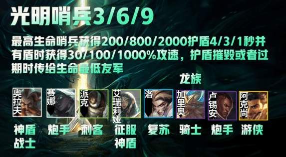 云顶之弈光明哨兵装备转职攻略：光明哨兵羁绊怎么合成[多图]图片2