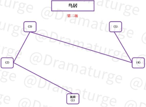 原神神樱大祓影向祓行攻略：影向祓行任务解密图文流程[多图]图片5