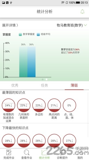 微博士学生端