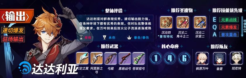 原神1.6主c强度排行：1.6版本主c角色强度排名一览[多图]图片4