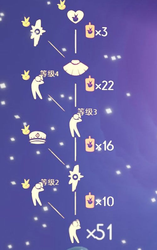 光遇小王子季节兑换图：小王子季免费兑换物品一览表[多图]图片10