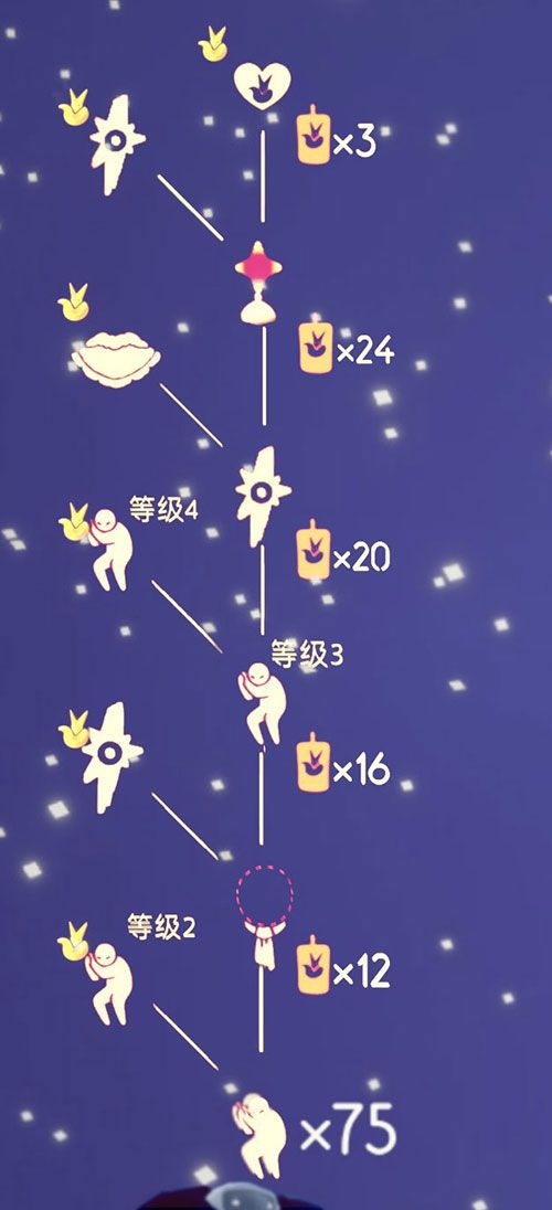 光遇小王子季节兑换图：小王子季免费兑换物品一览表[多图]图片3