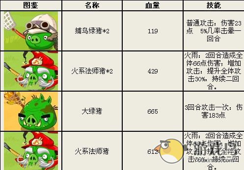 《愤怒的小鸟英雄传》迷魂桥这一关怎么过[多图]图片3