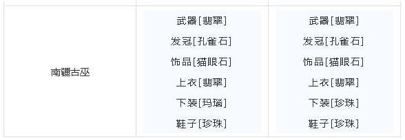 梦幻新诛仙宝石怎么搭配？全门派宝石搭配攻略[多图]图片7