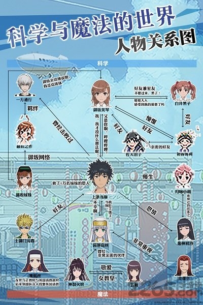 魔法禁书目录手游腾讯版