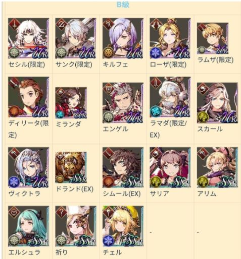 最终幻想勇气启示录幻影战争角色节奏榜：全角色强度排行一览[多图]图片5