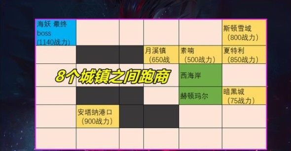 dnf大飞空时代光环怎么做？大飞空时代光环获取攻略[多图]图片3