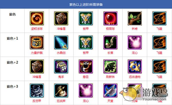 最强肉盾《刀塔传奇》刚背猪全面分析攻略[多图]图片1