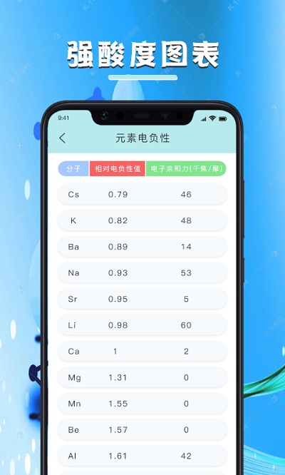 化学学习宝典官方版