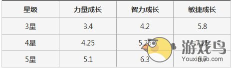 《刀塔传奇》火枪如何？火枪的团队副本解析[多图]图片1
