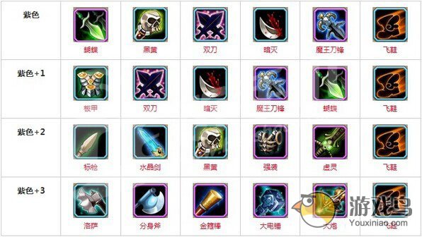 《刀塔传奇》火枪如何？火枪的团队副本解析[多图]图片2