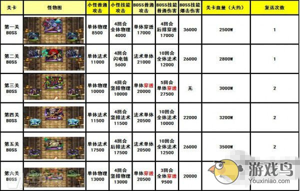 《我叫MT Online》个人副本灵魂下层攻略[多图]图片1