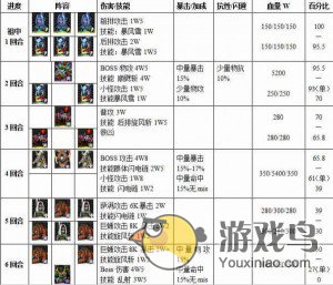 《我叫MT online》如何轻松通关祖安中层[多图]图片1