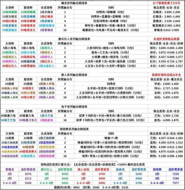 创造与魔法融合大全表2021：最新宠物融合配方公式汇总[多图]图片7