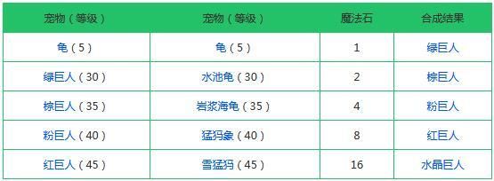 创造与魔法融合大全表2021：最新宠物融合配方公式汇总[多图]图片5