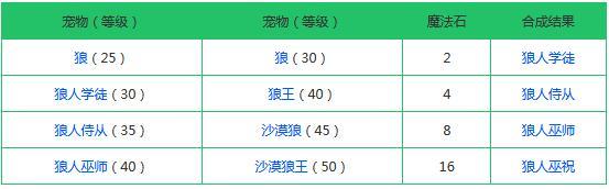 创造与魔法融合大全表2021：最新宠物融合配方公式汇总[多图]图片4