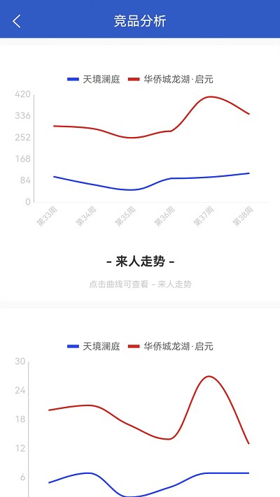 竞品宝手机版下载