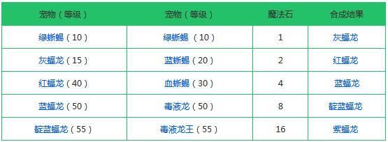 创造与魔法融合大全表2021：最新宠物融合配方公式汇总[多图]图片6