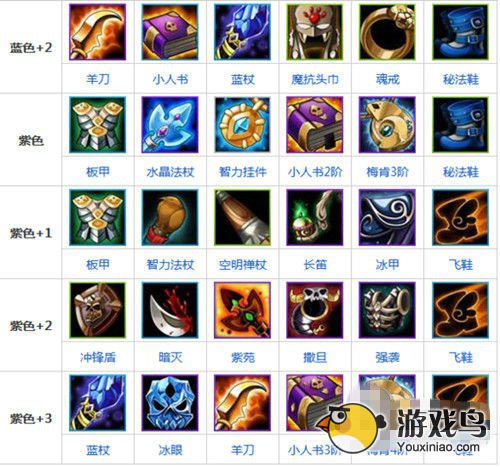 刀塔传奇英雄攻略 刀塔传奇冷门暗牧其实很强[多图]图片2