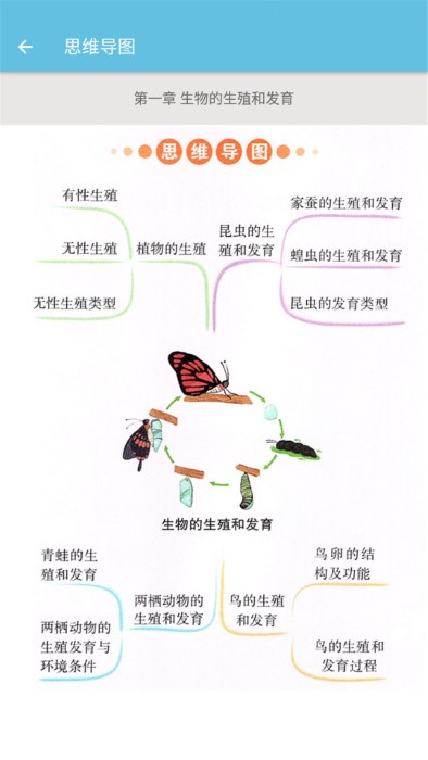 八年级下册生物辅导免费下载