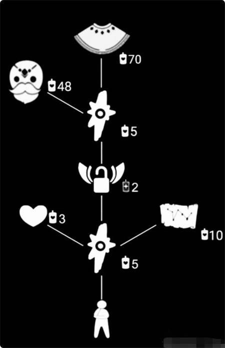 光遇5.20复刻先祖是谁？520情人节复刻白金先祖介绍[多图]图片4