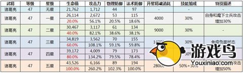 主公莫慌攻略 主公莫慌技能星级对属性的影响[多图]图片1