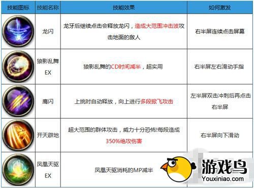 剑魂之刃攻略 剑魂之刃职业选择攻略[图]图片1