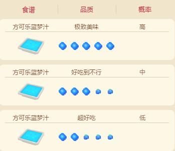 宝可梦大探险快龙食谱配方是什么？100%快龙必出食谱配方分享[多图]图片4