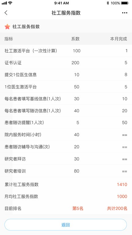 个性化数据库平台