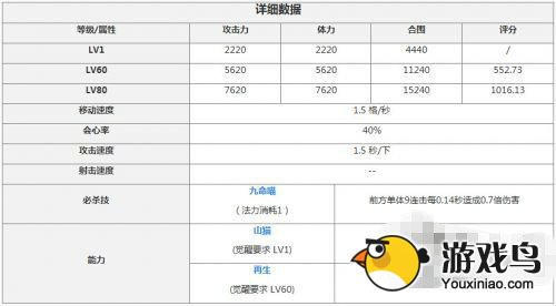 锁链战记攻略 新版本新角色山猫属性详解[多图]图片3