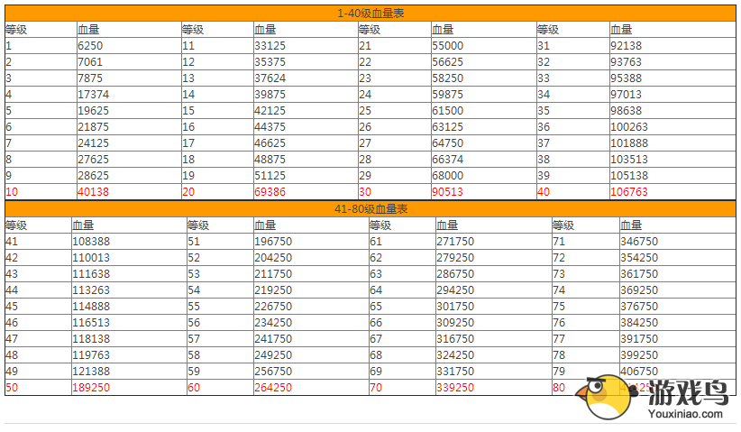《锁链战记》国服魔神血量 约为日服1.25倍[图]图片1
