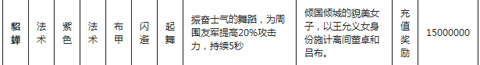 萌将冲冲冲攻略 萌将冲冲冲貂蝉技能属性攻略[多图]图片2