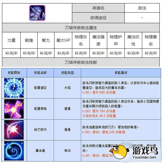 刀塔传奇攻略 刀塔传奇敌法属性阵容解析[多图]图片1