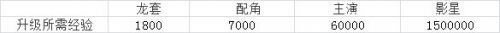 星工场逆转娱乐圈攻略 艺人极限体力值怎么解决[多图]图片2