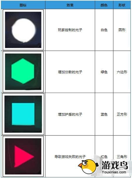 光子轨迹攻略 光子轨迹菜鸟上手攻略[多图]图片3