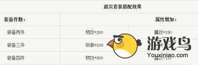 超级英雄之顶级套装超炎套装一览[图]图片1