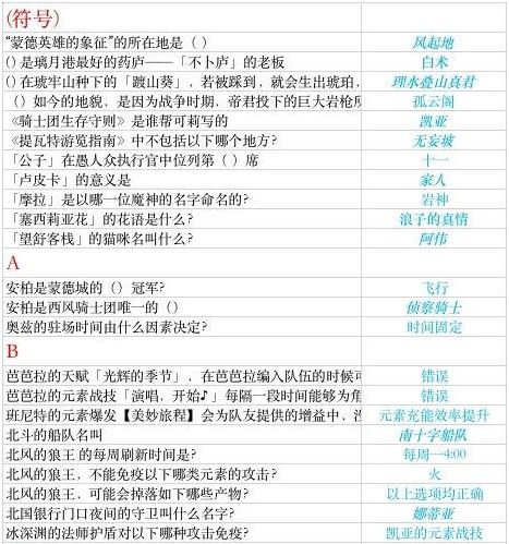 原神锻造白影剑谁有增益？锻造白影剑哪位角色有增益？[多图]图片4