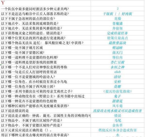 原神锻造白影剑谁有增益？锻造白影剑哪位角色有增益？[多图]图片3