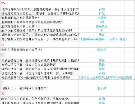原神锻造白影剑谁有增益？锻造白影剑哪位角色有增益？[多图]图片5