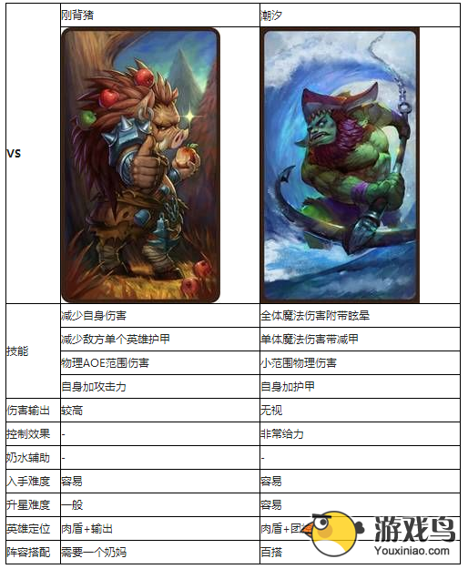 刀塔传奇最强肉盾之争 钢背猪好还是潮汐好[图]图片1