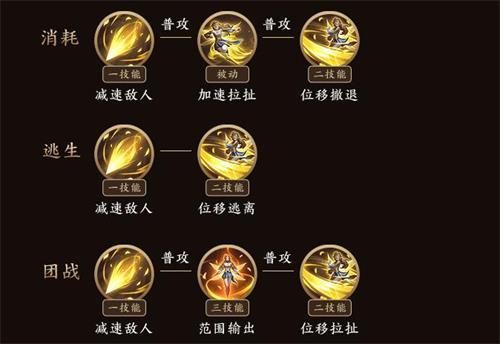 王者荣耀艾琳怎么玩？艾琳连招出装玩法攻略[多图]图片6