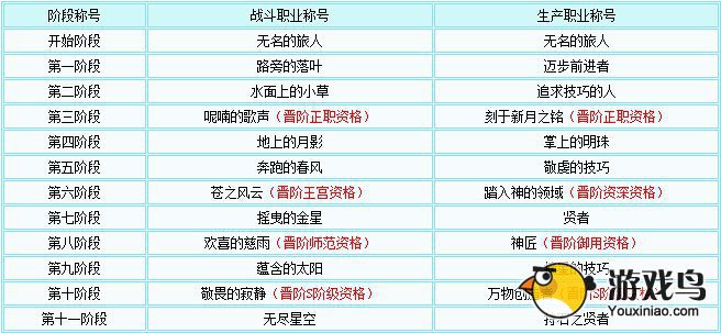 魔力宝贝攻略 魔力宝贝多种职业系统大揭秘[多图]图片3