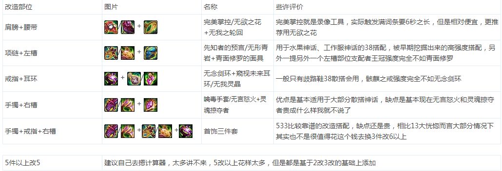 DNF黑鸦之境武器升级攻略：黑鸦之境武器词条数值详解[多图]图片6