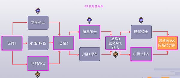 DNF黑鸦之境二阶段路线怎么走？dnf黑鸦之境二阶段路线推荐[多图]图片1