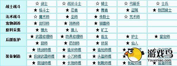 魔力宝贝攻略 魔力宝贝多种职业系统大揭秘[多图]图片1