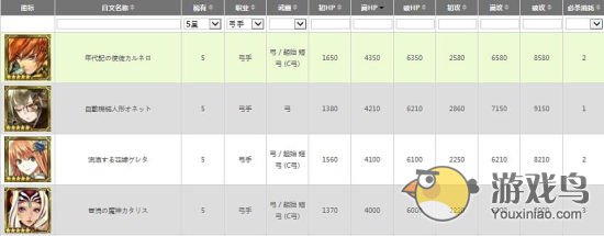 锁链战记攻略 锁链战记流浪新娘格蕾泰解析[多图]图片3