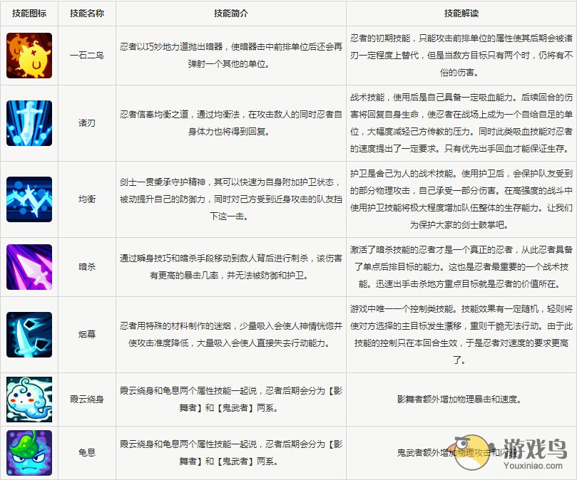 魔力宝贝攻略 魔力宝贝忍者职业技能与评估[多图]图片2