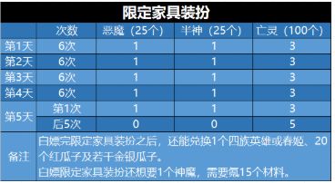 剑与远征演武试炼攻略大全：2021演武试炼兑换内容一览[多图]图片9