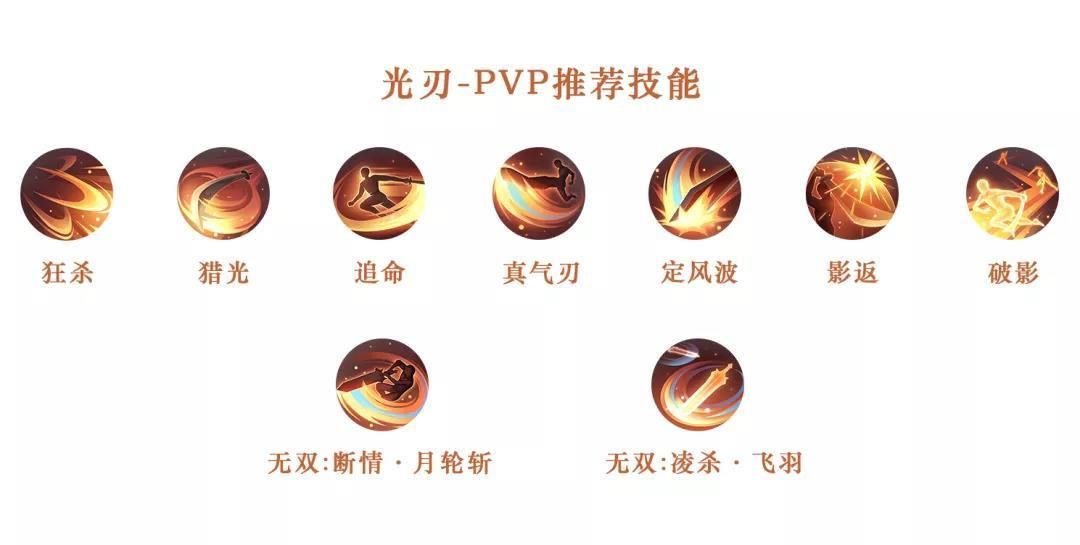 天谕手游技能搭配攻略：全职业技能搭配推荐[多图]图片9