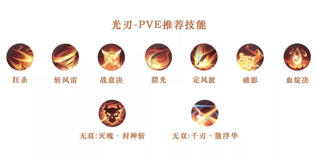 天谕手游技能搭配攻略：全职业技能搭配推荐[多图]图片8